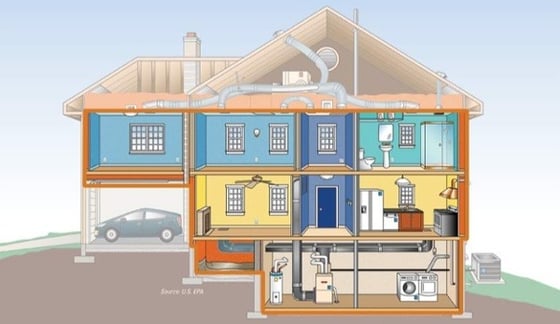 How An Energy-Efficient New Home Can Save You Money